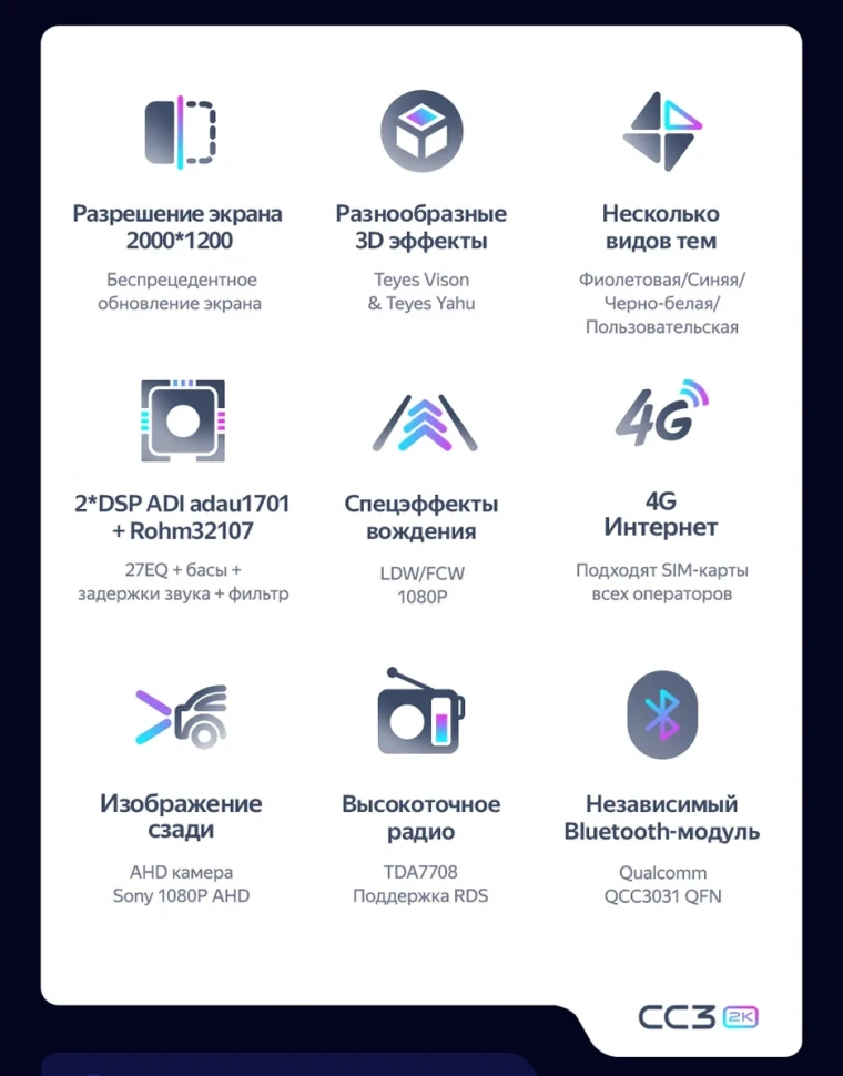 Штатная магнитола Teyes CC3 2K 4/32 Toyota C-HR 1 (2016-2023) F2