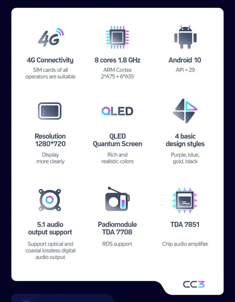 Штатная магнитола Teyes CC3 4/32 Toyota Succeed (2002-2014) Правый руль
