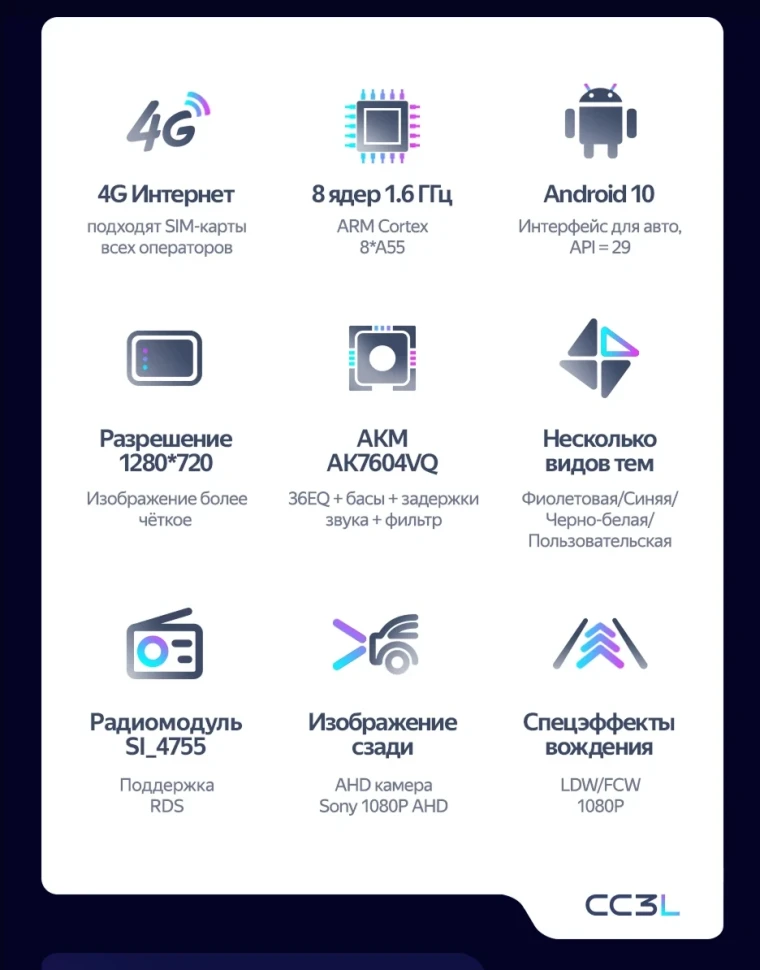 Штатная магнитола Teyes CC3L 4/64 Honda BRV (2015-2019)