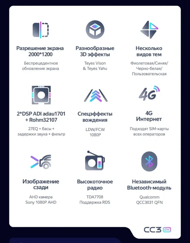 Штатная магнитола Teyes CC3 2K 4/64 Hyundai i30 3 (2018-)