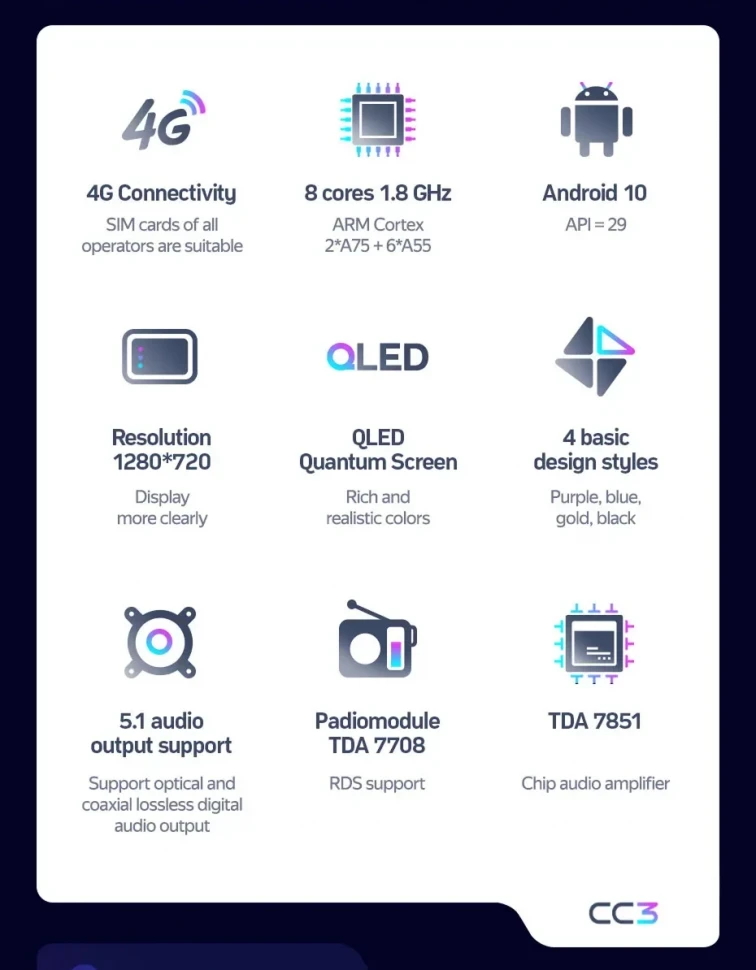 Штатная магнитола Teyes CC3 4/32 Toyota Land Cruiser 100 (2002-2007) F2 Тип-C