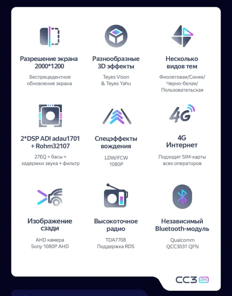 Штатная магнитола Teyes CC3 2K 4/32 Lada Vesta NG (2023-2025) Тип-A (черно-серая)